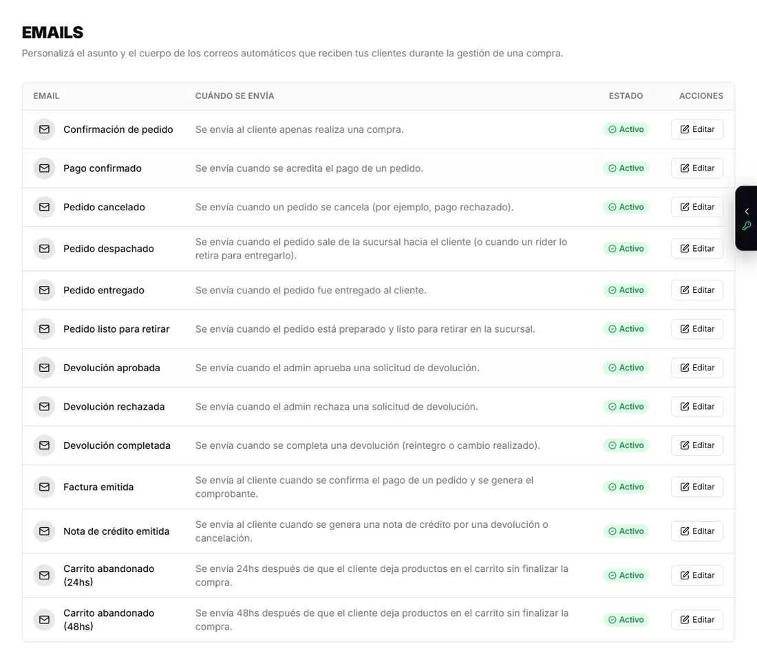 Editor de emails de la tienda