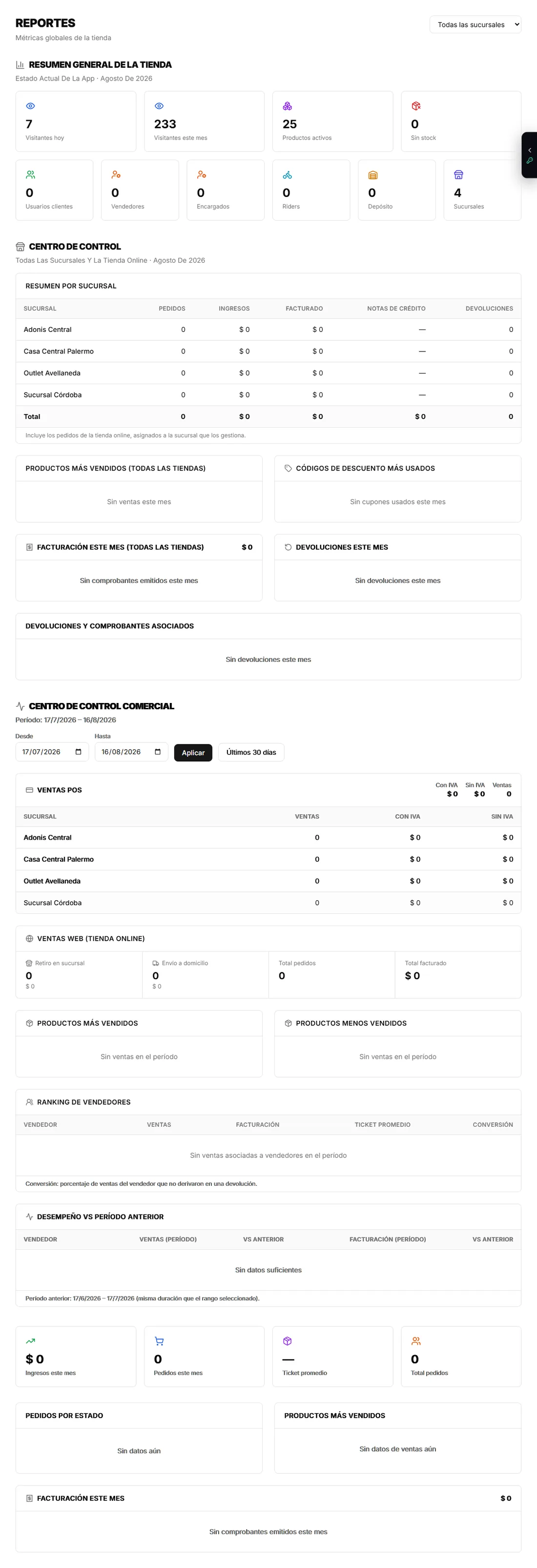 Reportes y métricas de ShopUp